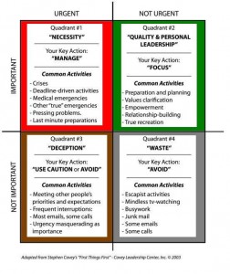 Covey_Time_Matrix_Web2