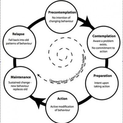 Triad of Change